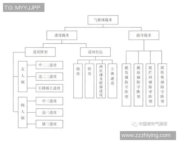 西安排球队配合策略分析与战术创新探讨